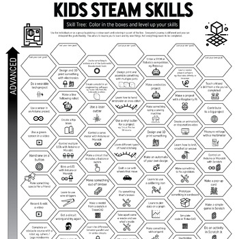 Preview of STEAM Skill Tree for Makerspaces