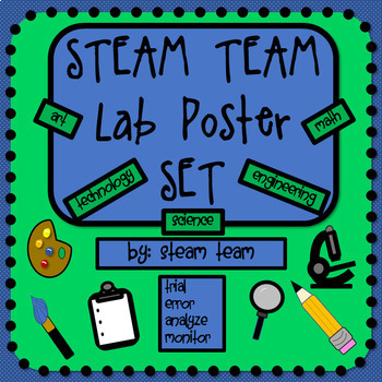 Preview of STEAM Labs/Centers/Stations Posters Set w/ task, rotation cards, student forms