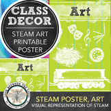 STEAM Classroom Decor: Printable Poster Art themed STEAM P