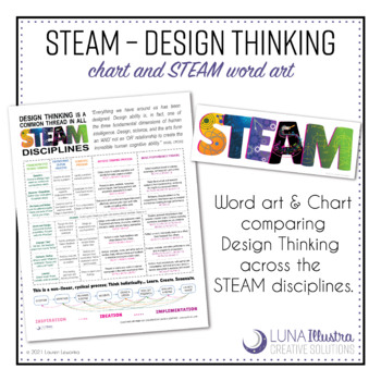 Preview of STEAM Word Art & Design Thinking Chart: STEM vs. STEAM