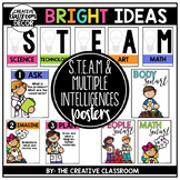 STEM and STEAM Posters - Classroom Decor