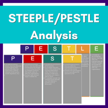 STEEPLE Analysis acronym poster - Acronymat