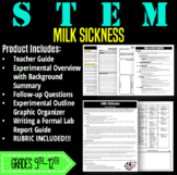 STEM Activity-Milk Sickness