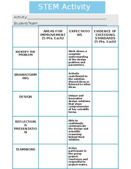 Preview of STEM Activity Rubric (Editable)