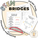 STEM Activity: Using the Engineering Process to Build Bridges