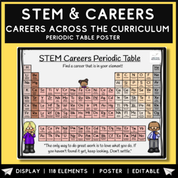 Preview of STEM Careers Periodic Table Poster