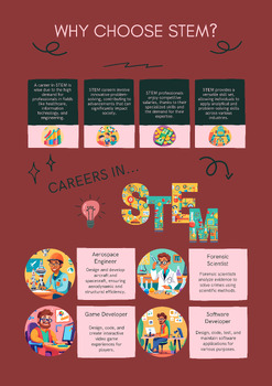 Preview of STEM Careers Poster 1