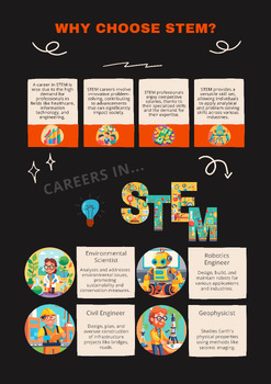 Preview of STEM Careers Poster 2