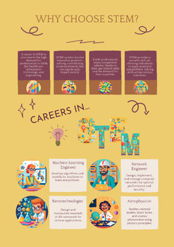 Preview of STEM Careers Poster 3