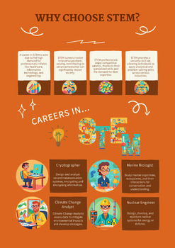 Preview of STEM Careers Poster 4