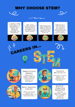 Preview of STEM Careers Poster 5