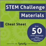 STEM Challenge Materials Cheat Sheet