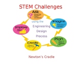 STEM Challenge- Newton's Cradle- Engineering Design Process
