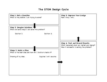 stem in cycle