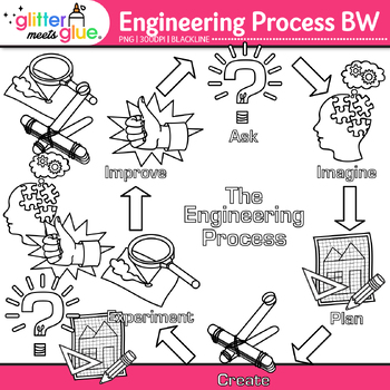 Preview of STEM Engineering Design Process Clipart: 6-Step Science Clip Art, Black & White