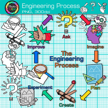Preview of STEM Engineering Design Process Clipart: 6-Step Science Clip Art PNG B&W