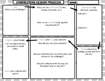 Preview of STEM Engineering Design Process Graphic Organizer