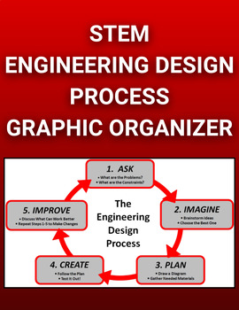 Preview of STEM Engineering Design Process Graphic Organizers (Editable in Google Docs)