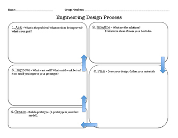 Preview of STEM Engineering Design Process Planner