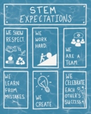 STEM Expectations