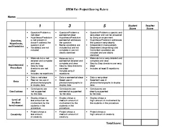 Preview of STEM Fair Project Rubric