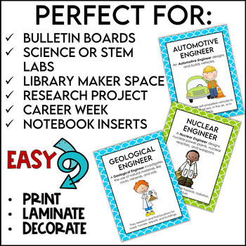 STEM Kinds of Engineers Posters in Lime and Turquoise | TPT