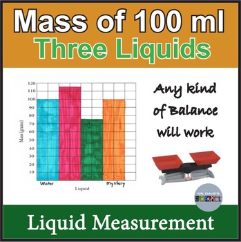 Preview of Liquid Volume Measurement Activities Independent and Dependent Variables