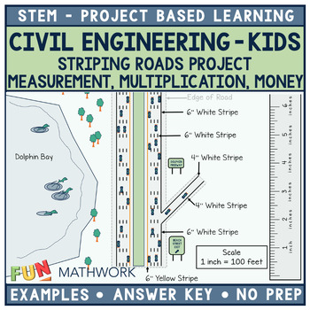 Preview of STEM PBL CivilEngineering-Striping Math Project Measurement Multiplication Money