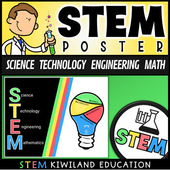 Preview of STEM Poster and Wall Display with Science, Technology, Engineering and Math