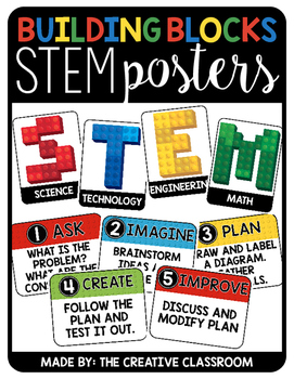 Preview of STEM Posters