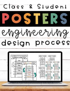 Preview of STEM Posters-Engineering Design Process