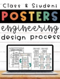 STEM Posters-Engineering Design Process
