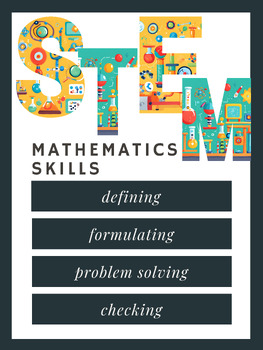 Preview of STEM Process Poster - Mathematics 1
