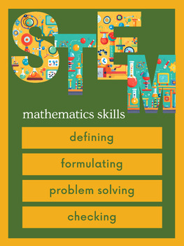 Preview of STEM Process Poster - Mathematics 5