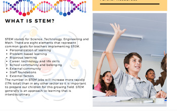 Preview of STEM Resource Pamphlet
