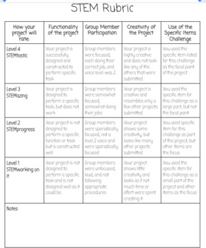 Preview of STEM Rubric