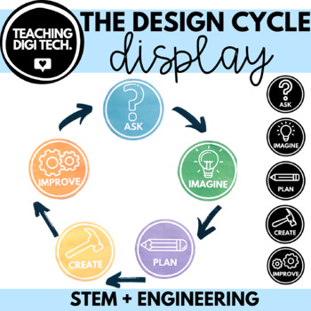 Preview of STEM STEAM Engineering Design Cycle BULLETIN BOARD DISPLAY