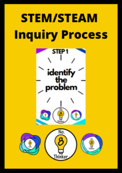 Preview of STEM/STEAM Inquiry Process