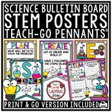 STEM STEAM Posters Writing Activity Science Back to School