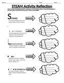 STEM (STEAM) Reflection Worksheet