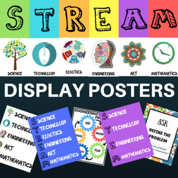 Preview of STEM STEAM STREAM Display Posters no.1