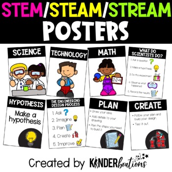 Preview of STEM STEAM STREAM Posters | Classroom Decor & Bulletin Boards