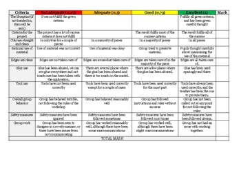 Preview of STEM project rubric for almost any STEM project