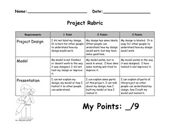 STEM project rubric for self-evaluation by Finding Montessori | TpT