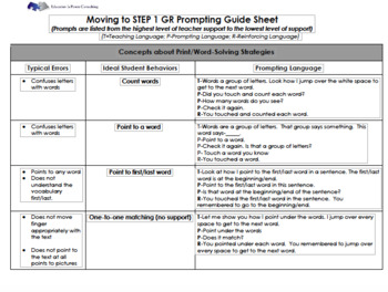 Preview of STEP 1 Guided Reading Prompting Guide