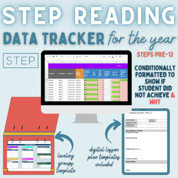 Preview of STEP Reading Test Digital Data Tracker for the Year - STEPS PRE-12 