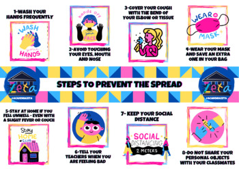Preview of STEPS TO PREVENT THE SPREAD - CORONAVIRUS
