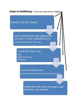 Preview of STEPS TO PUBLISHING (a narrative, a letter, an expository, or any other writing)