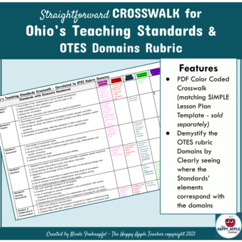 Preview of STRAIGHTFORWARD Ohio's Teaching Standards& OTES 2.0 Rubric color coded Crosswalk