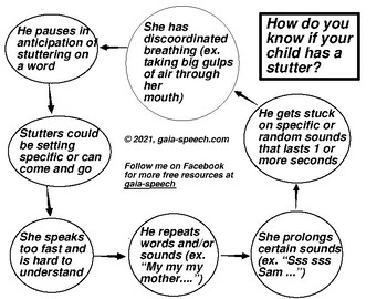 Preview of STRATEGIES TO REDUCE STUTTER IN TEENS AND ADULTS